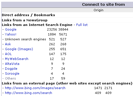 stats2.gif