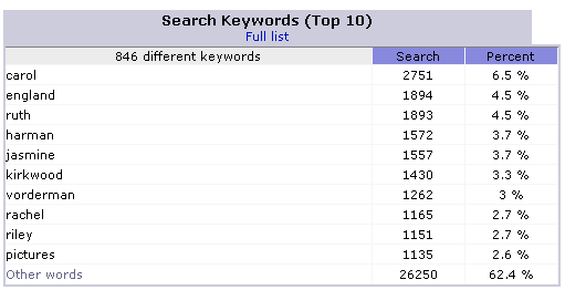 stats4.gif